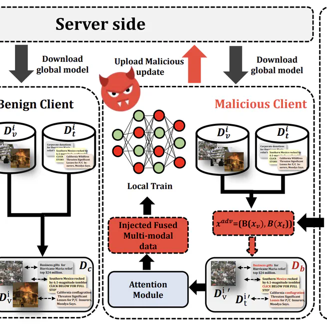 Bad-MFL: A Cross-Modality Bi-Trigger Backdoor Attack against Multi-Modal Federated Learning
